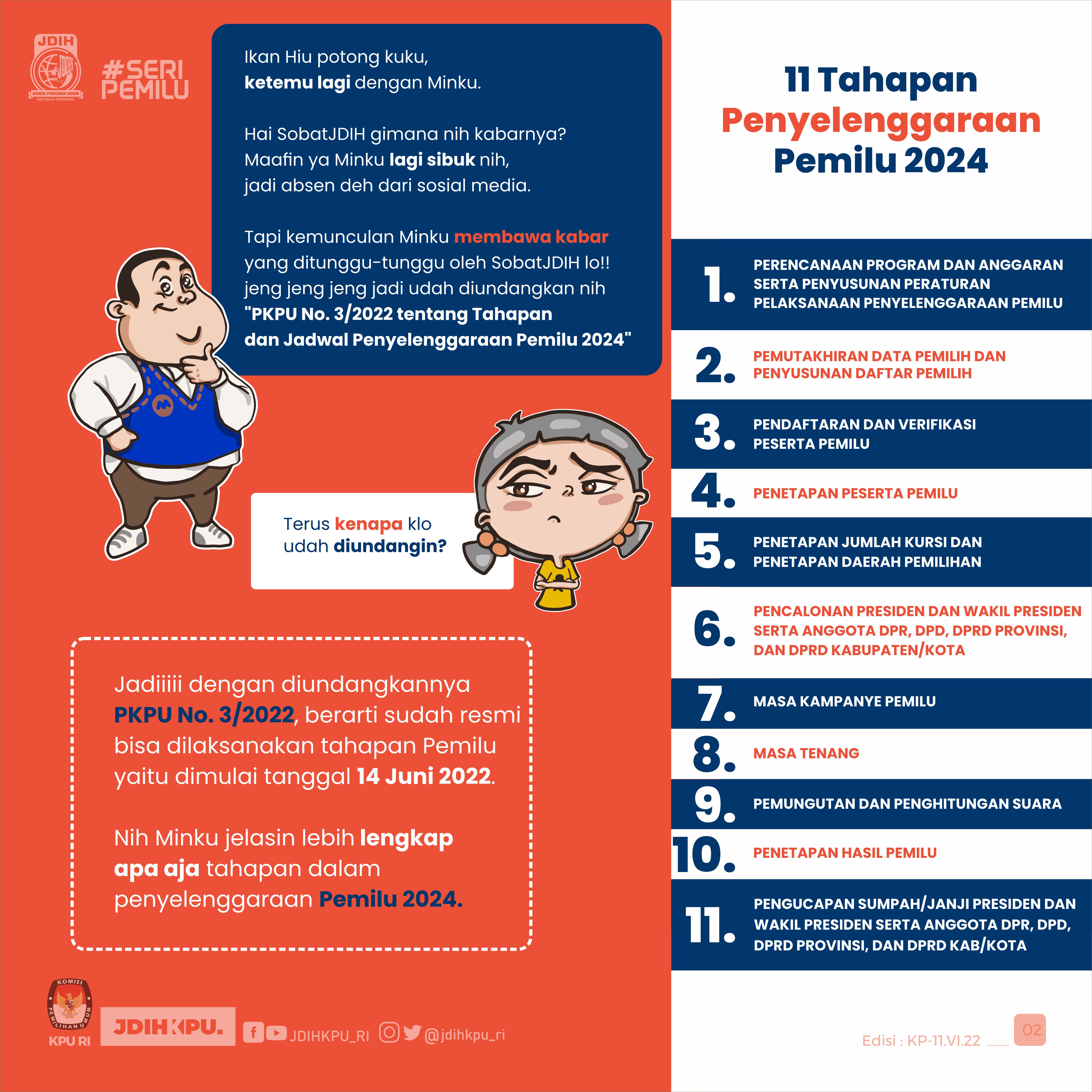 Tahapan Pemilu 2024